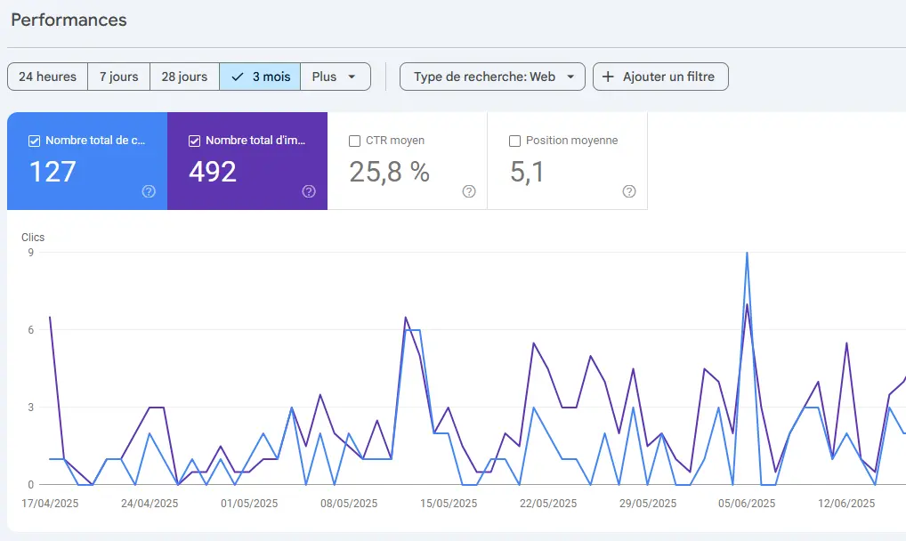 google search console